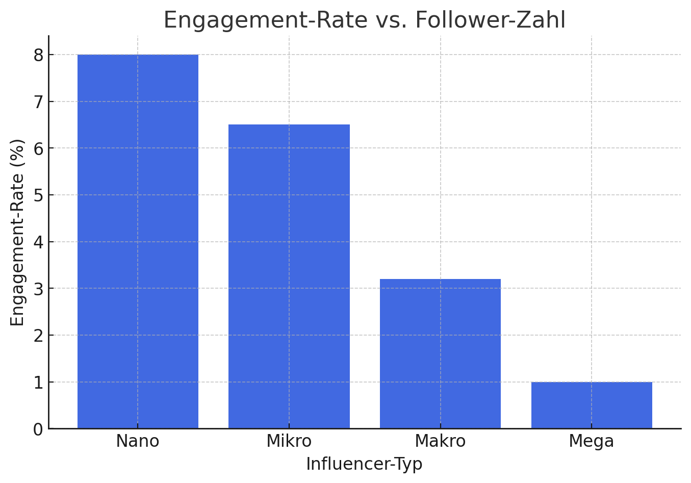 blog_influencer_marketing_10_image_2