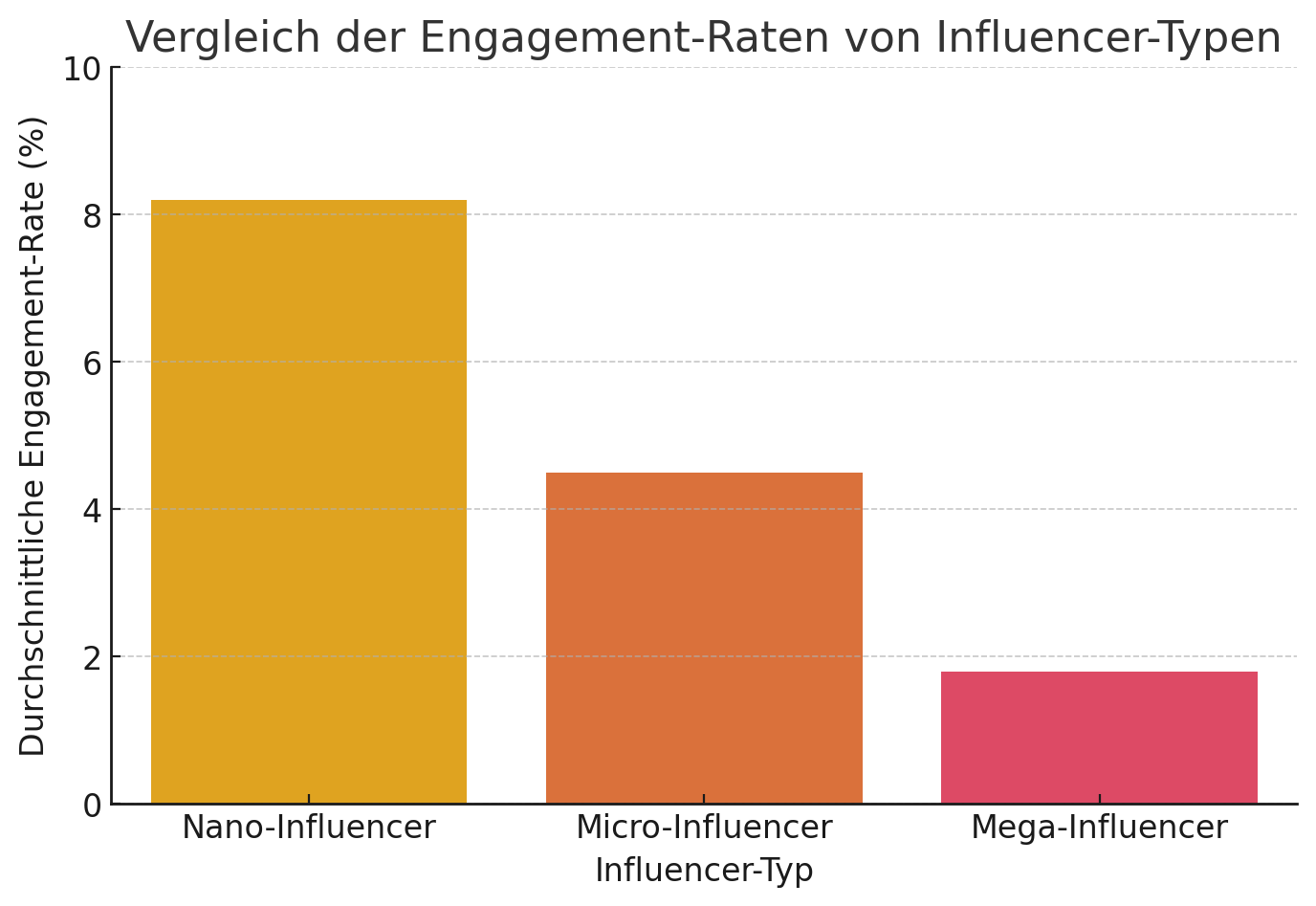 blog_influencer_marketing_13_image_1