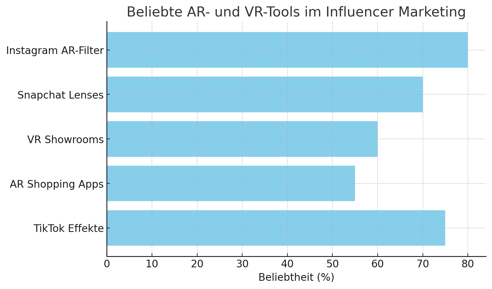 blog_influencer_marketing_13_image_2