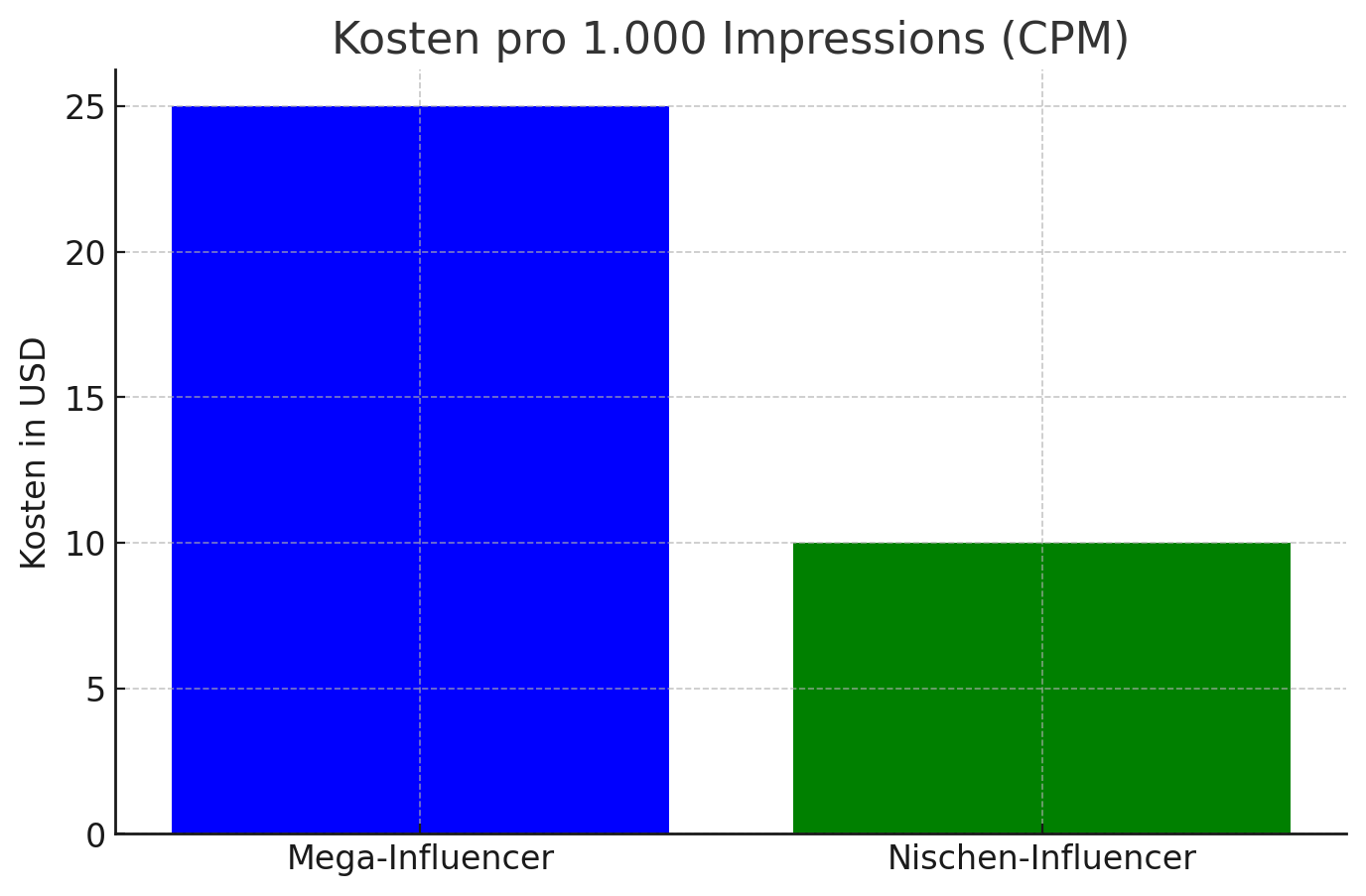 blog_influencer_marketing_14_image_2