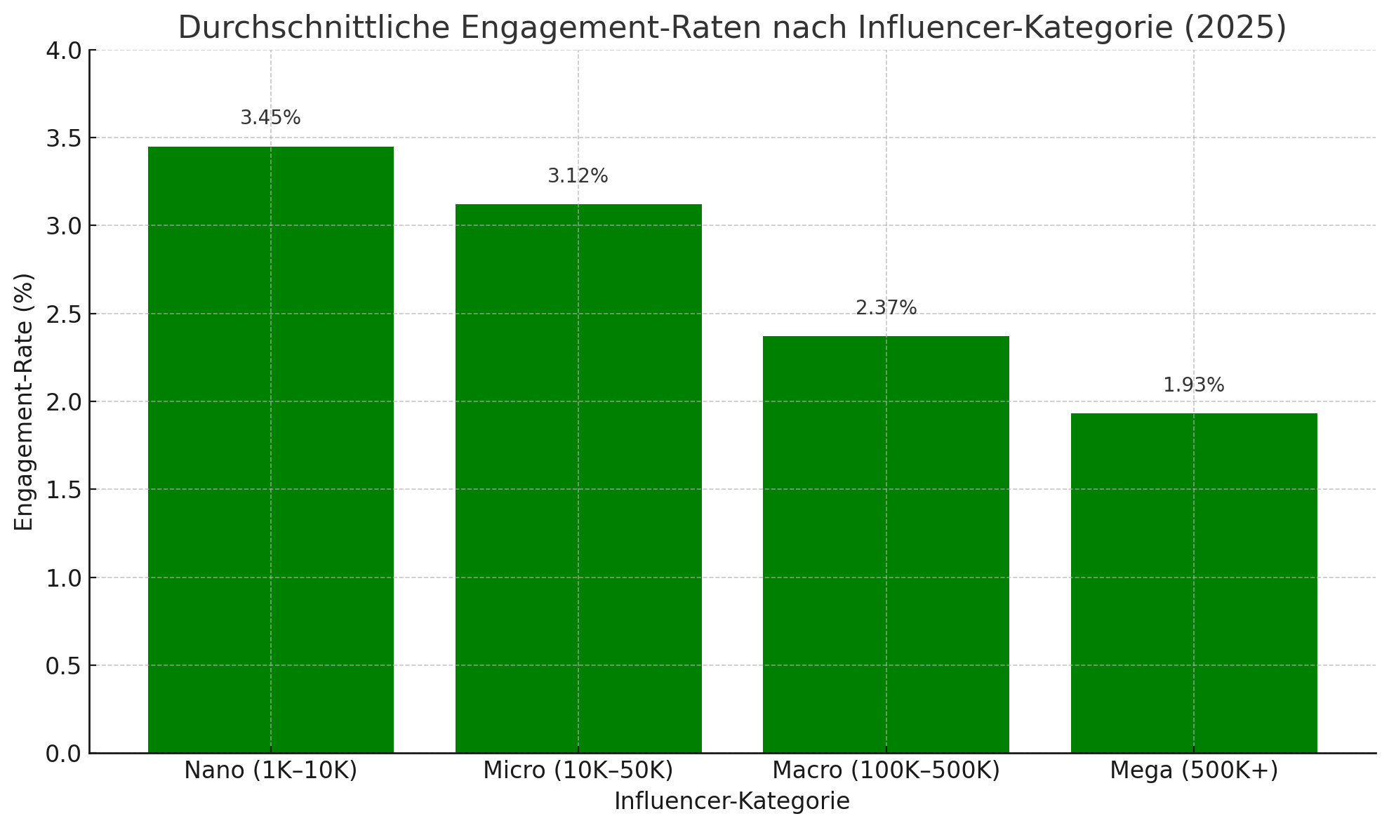 blog_influencer_marketing_17_image_2