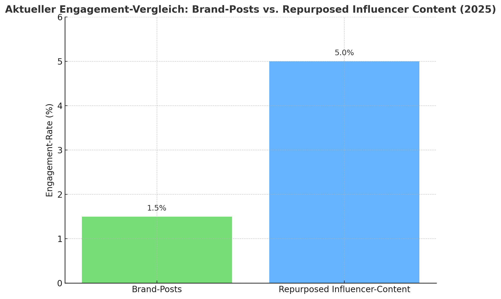 blog_influencer_marketing_30_image_2
