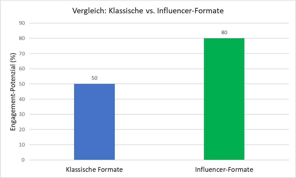 blog_influencer_marketing_8_image_3