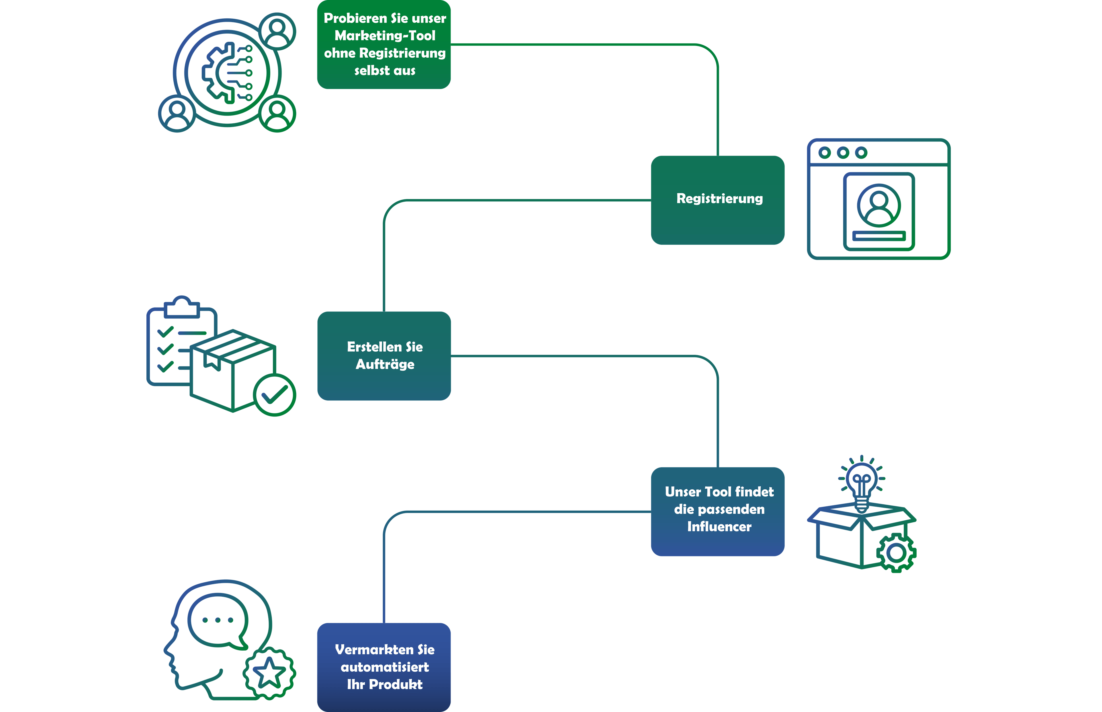 how_it_works_business_background_horizontal